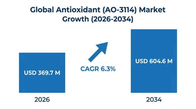 Antioxidant AO-3114 Market