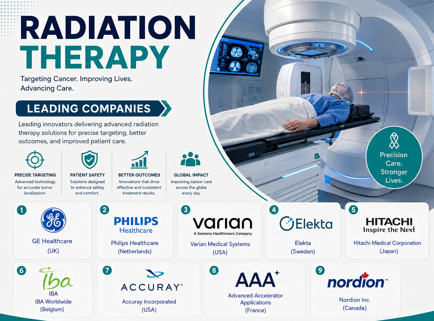 Radiation Therapy Market