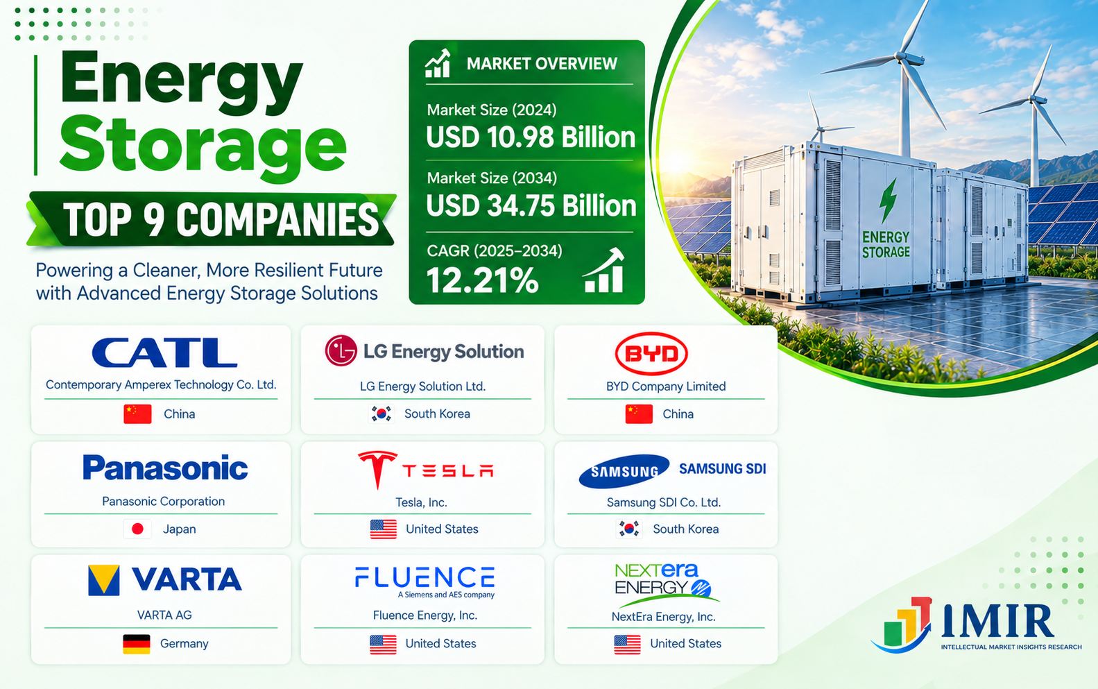 Global Energy Storage Market 