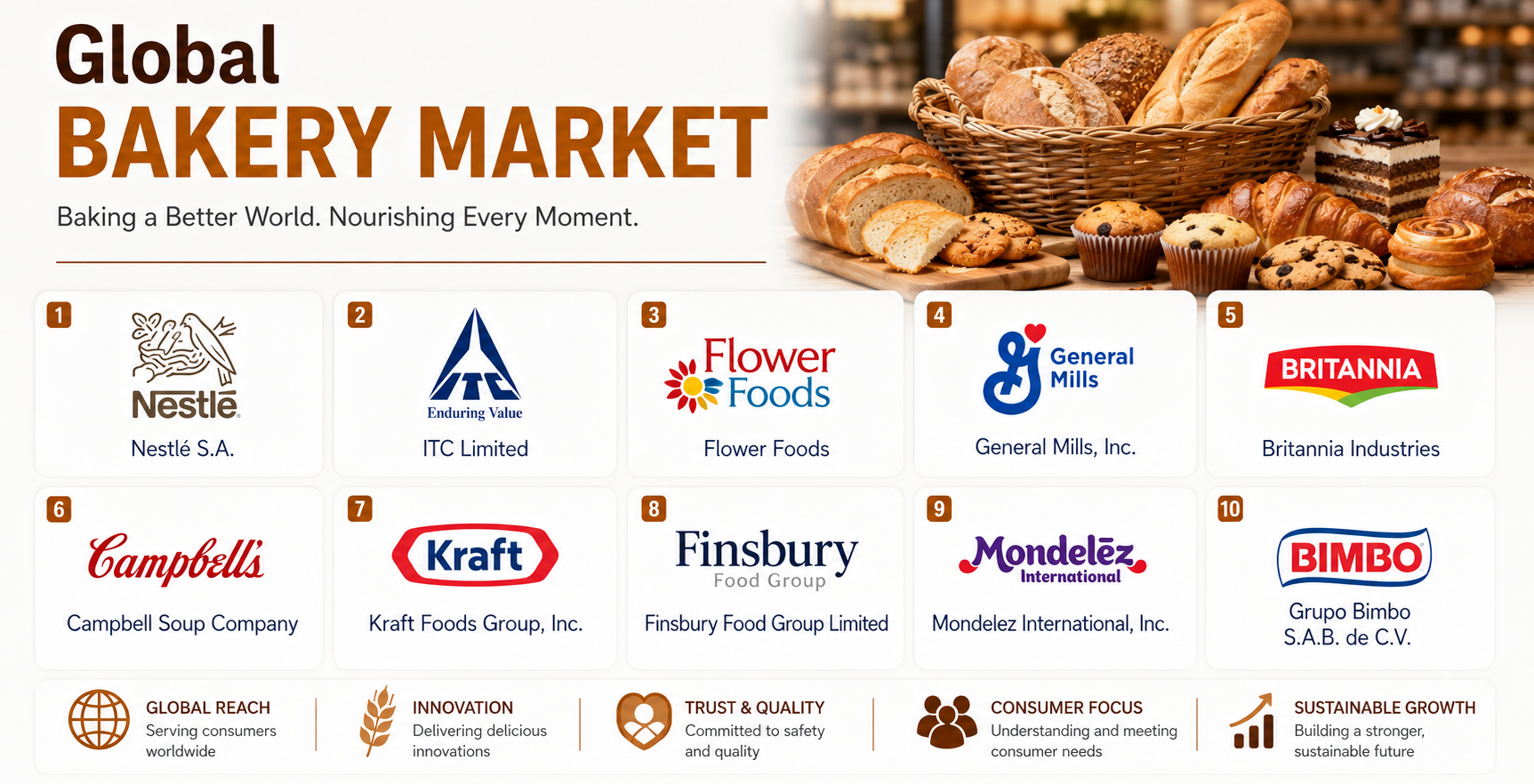 Bakery Market