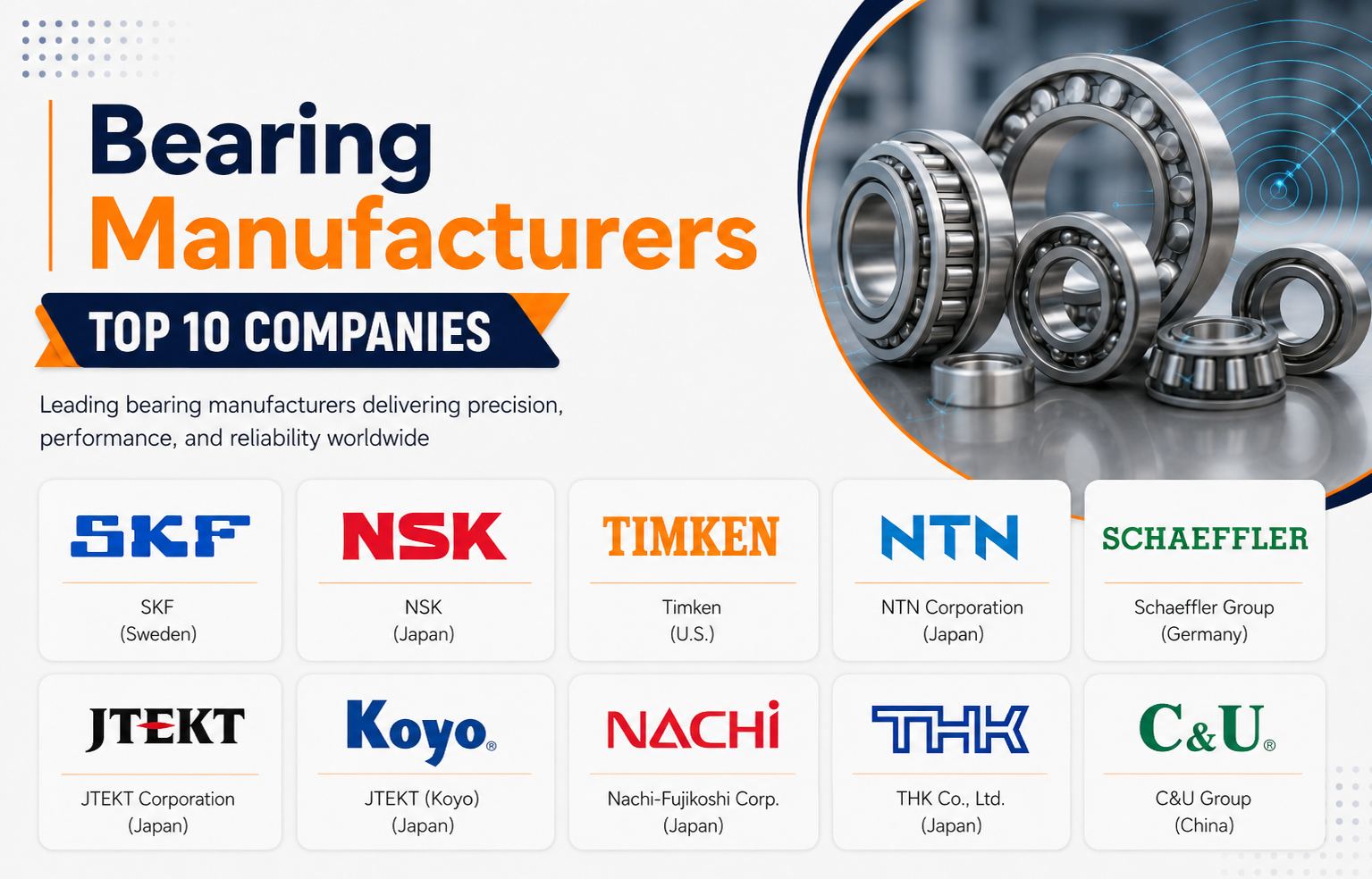 Bearing Market