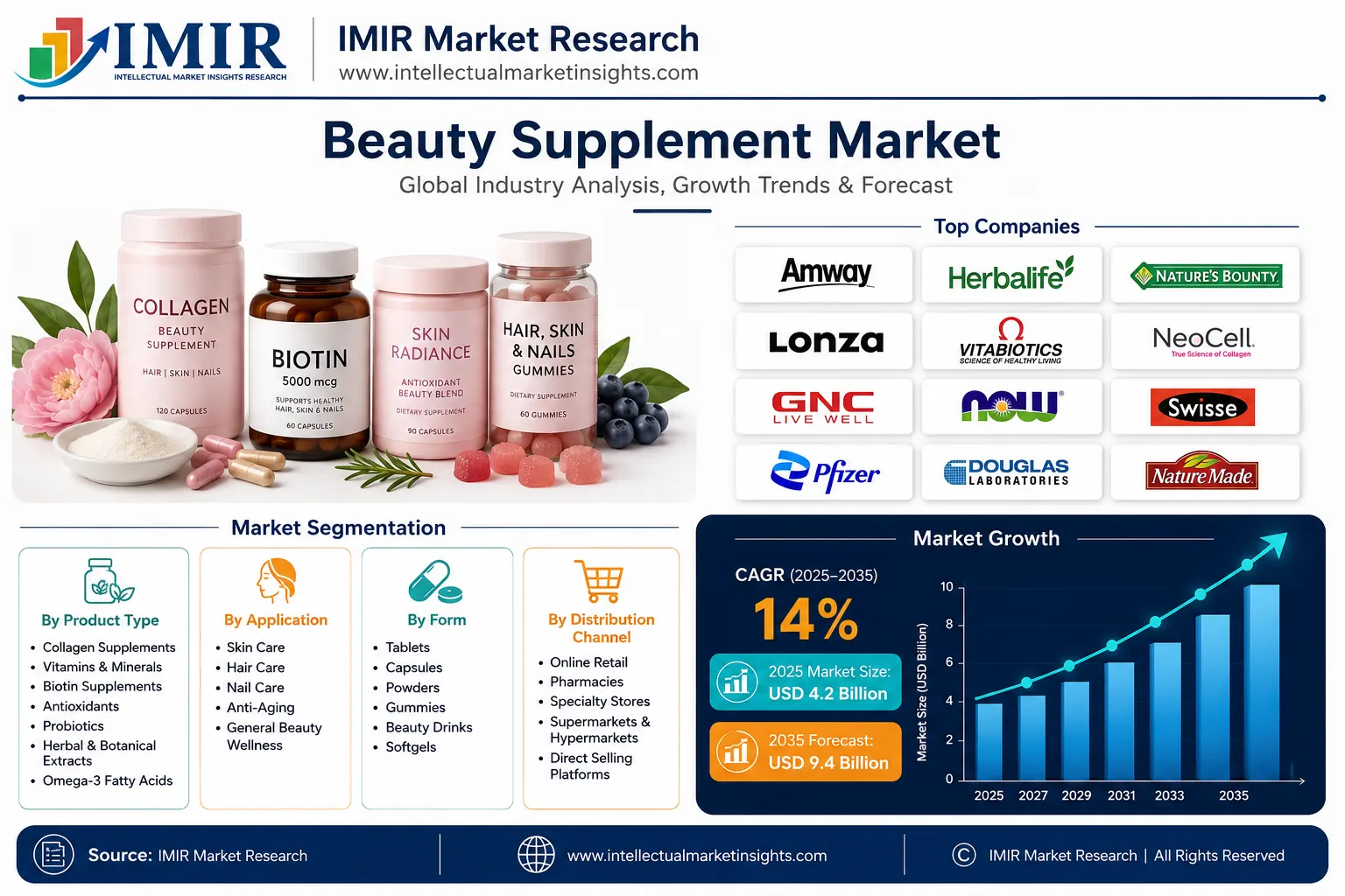 global-beauty-supplement-top-companies-in-2025