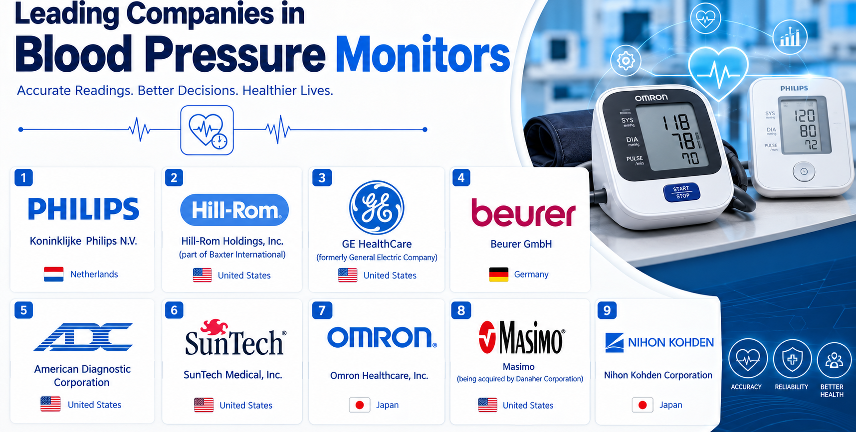 Blood Pressure Monitors Market