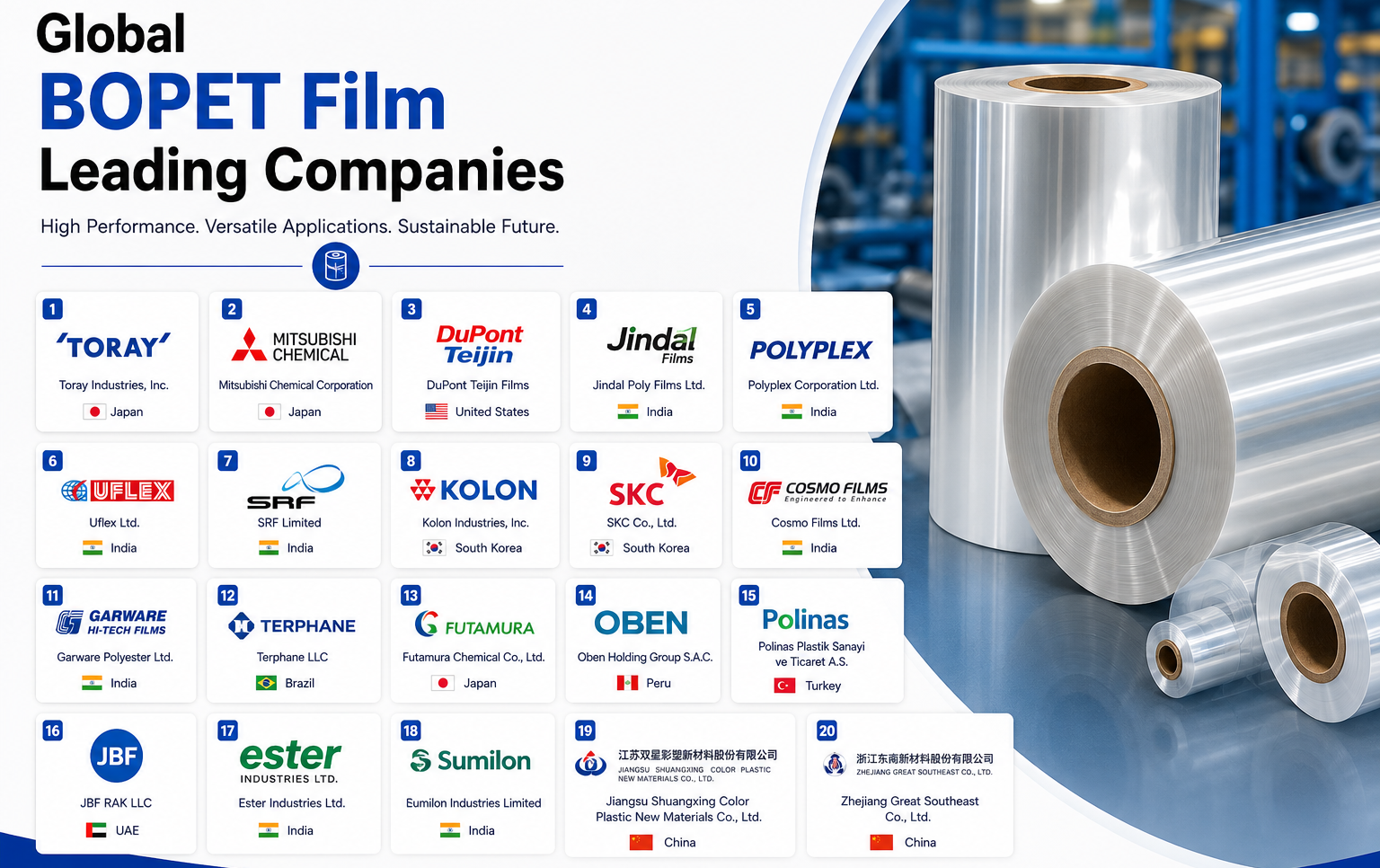 BOPET Film Market