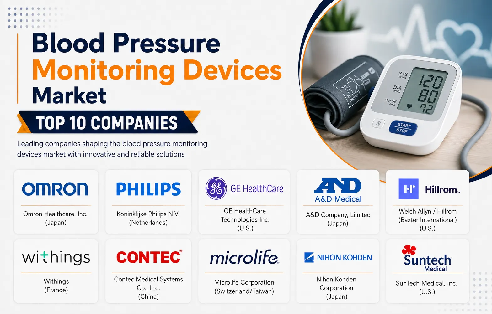 blood pressure monitoring