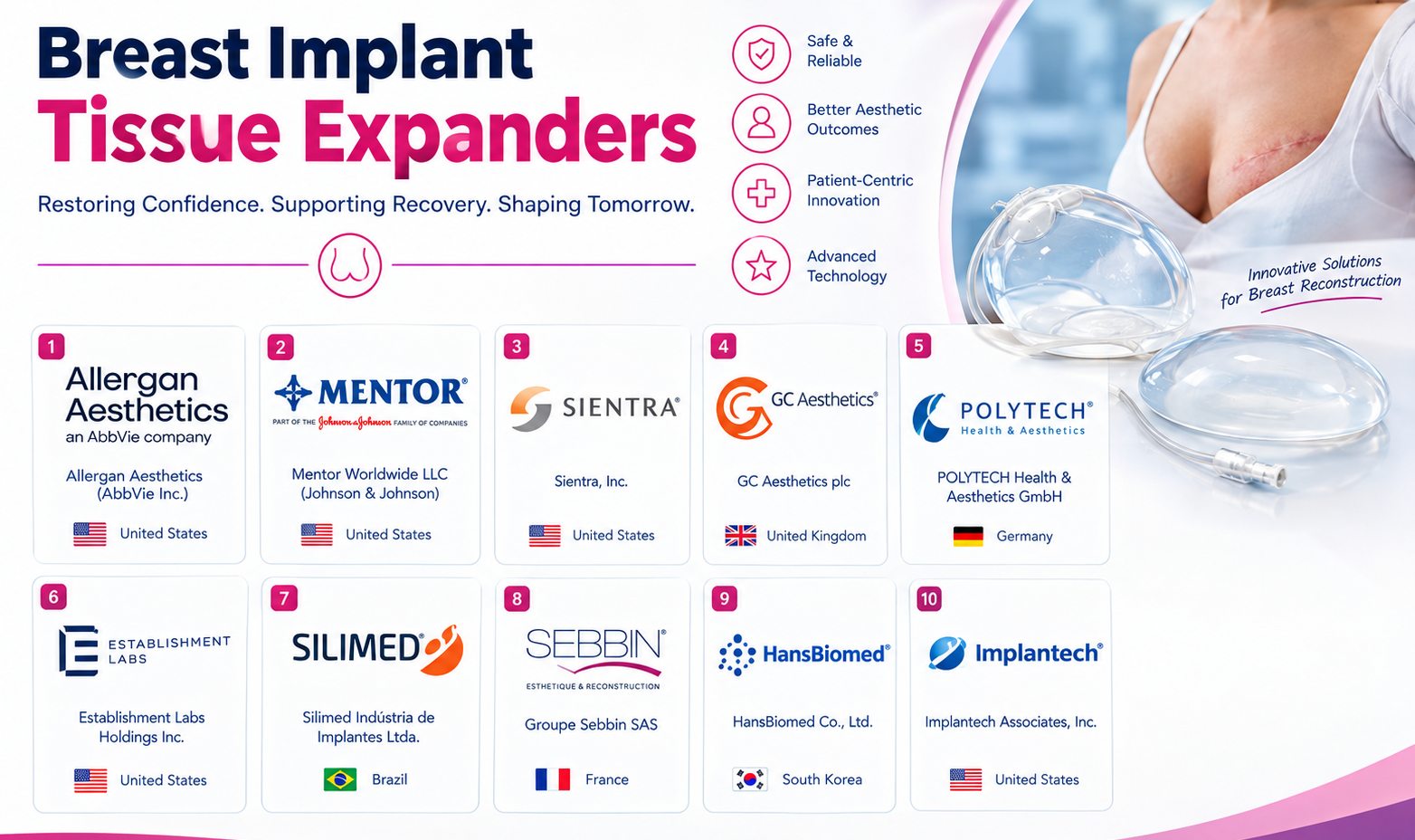 Breast Implant Tissue Expander Market