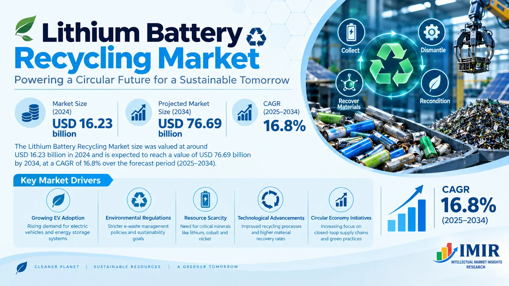 Lithium Battery Recycling Market