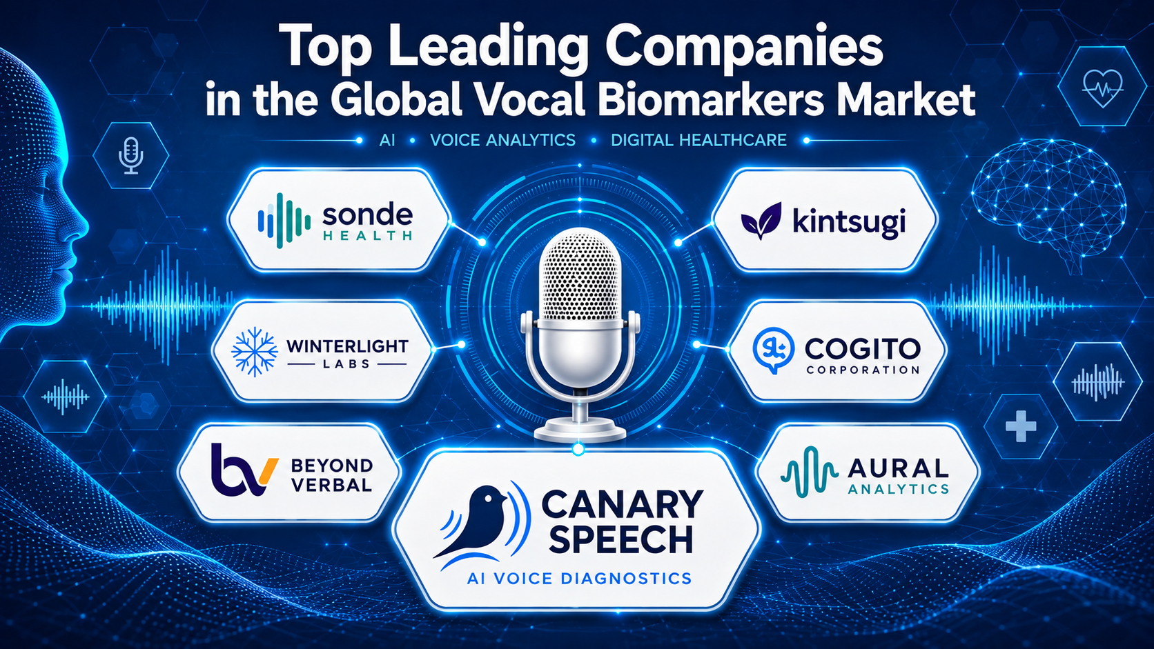 Global Vocal Biomarkers Market