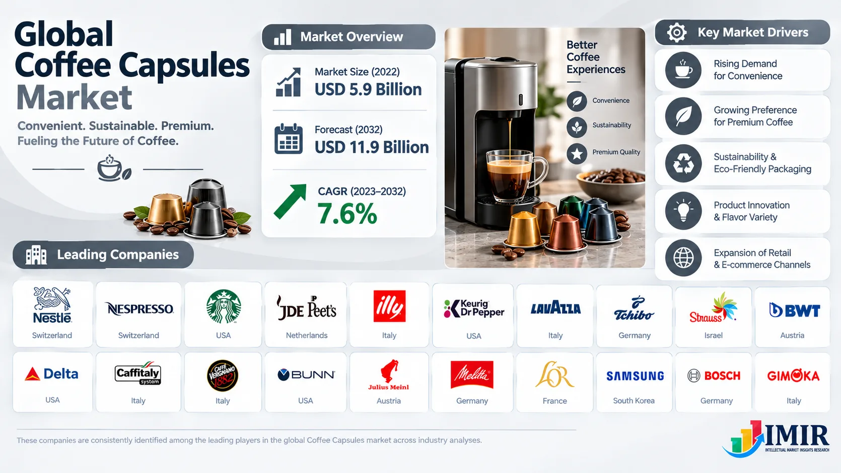 Coffee Capsules 