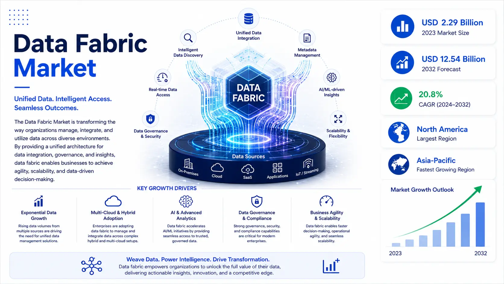 data fabric market