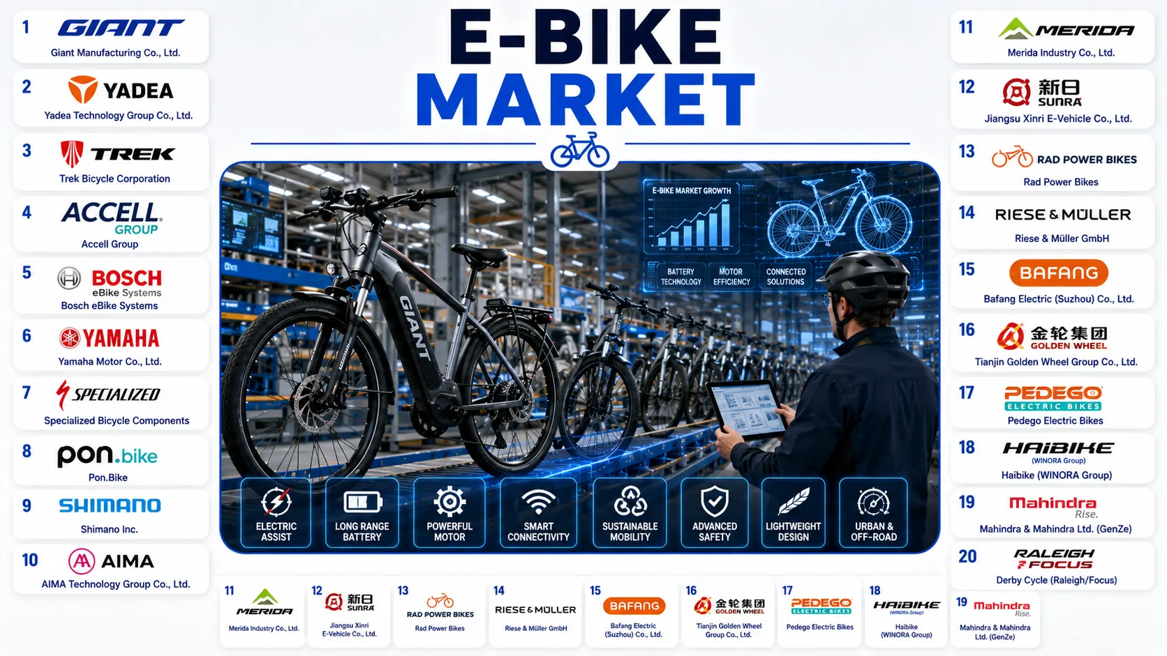 E-Bike Market