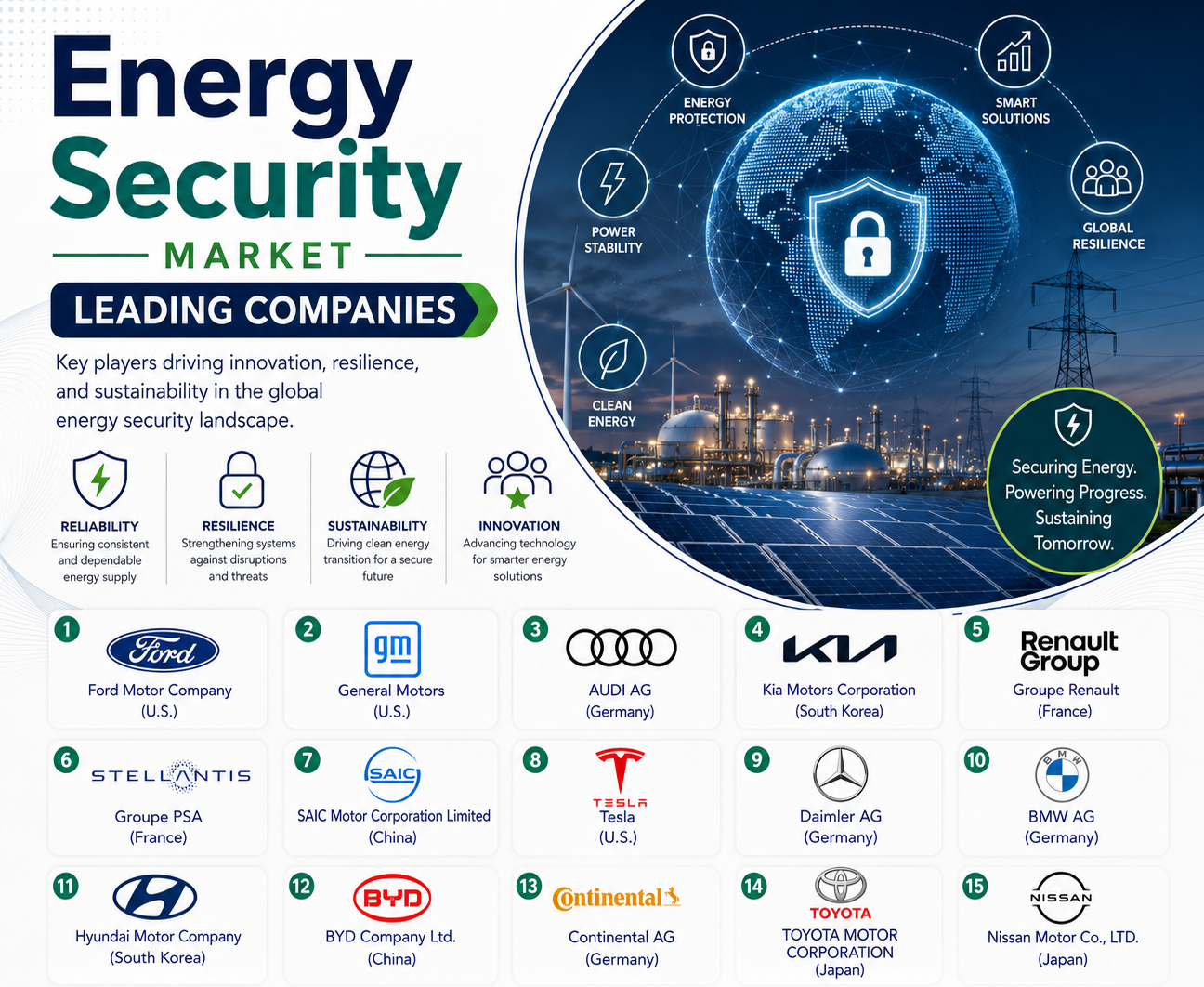 Energy Security Market