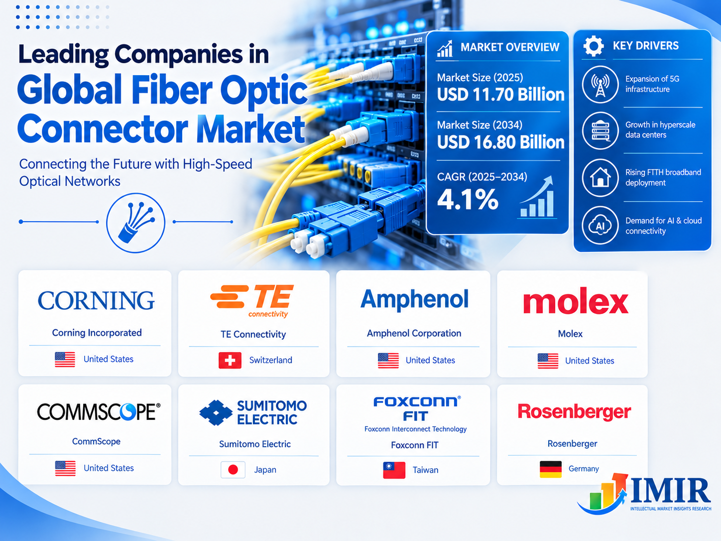Fiber Optic Connector Market 