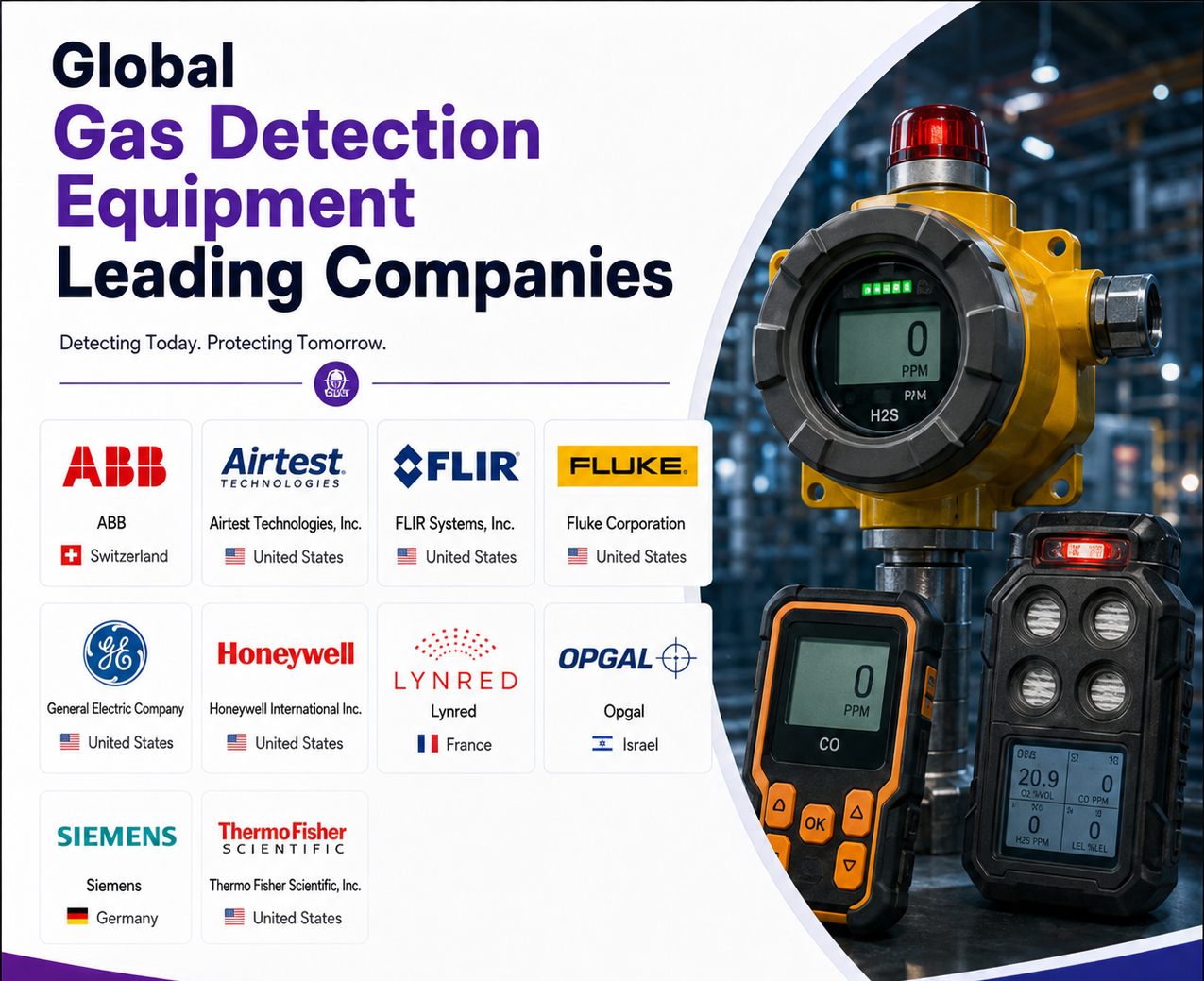Gas Detection Equipment Market