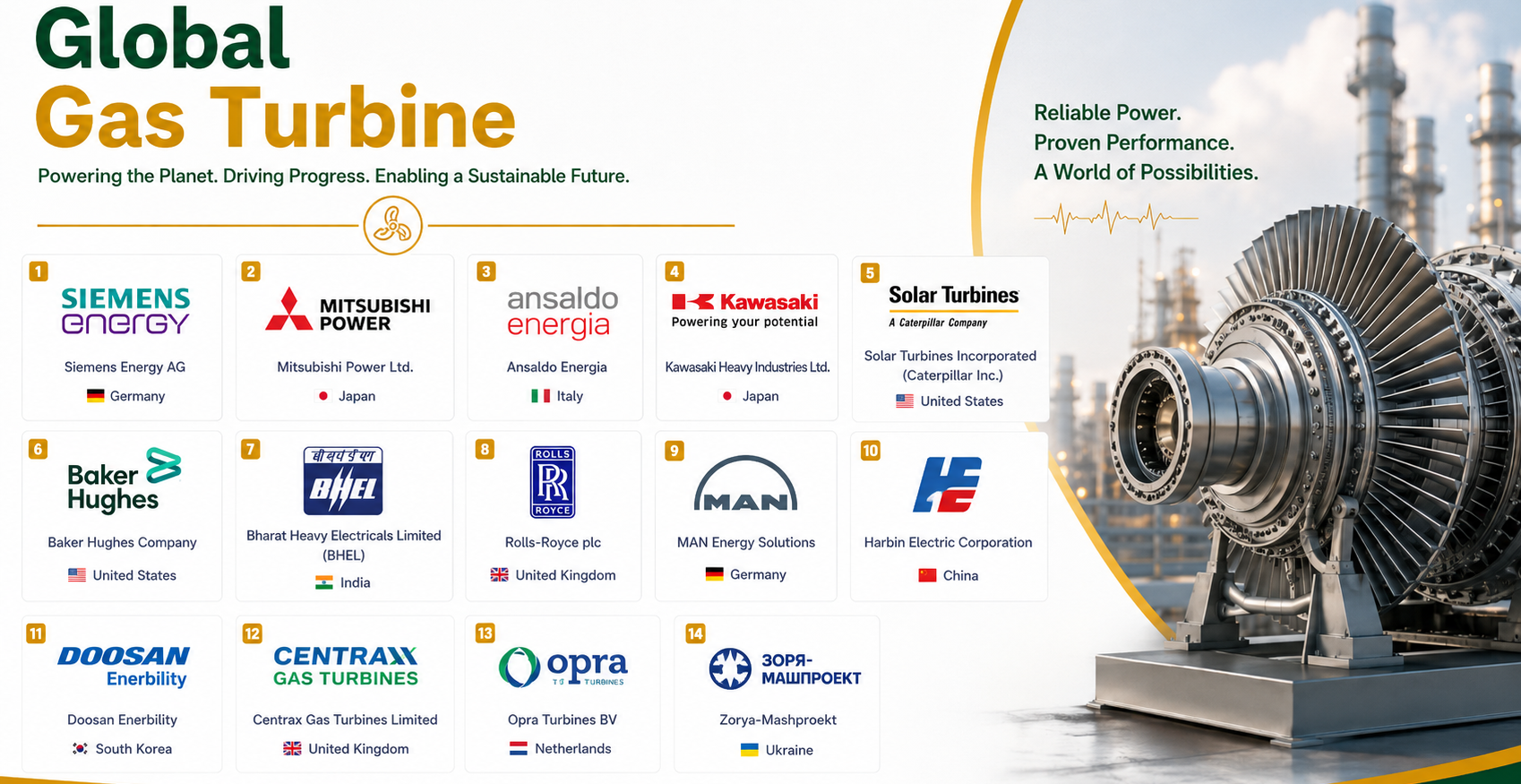 Gas Turbine Market