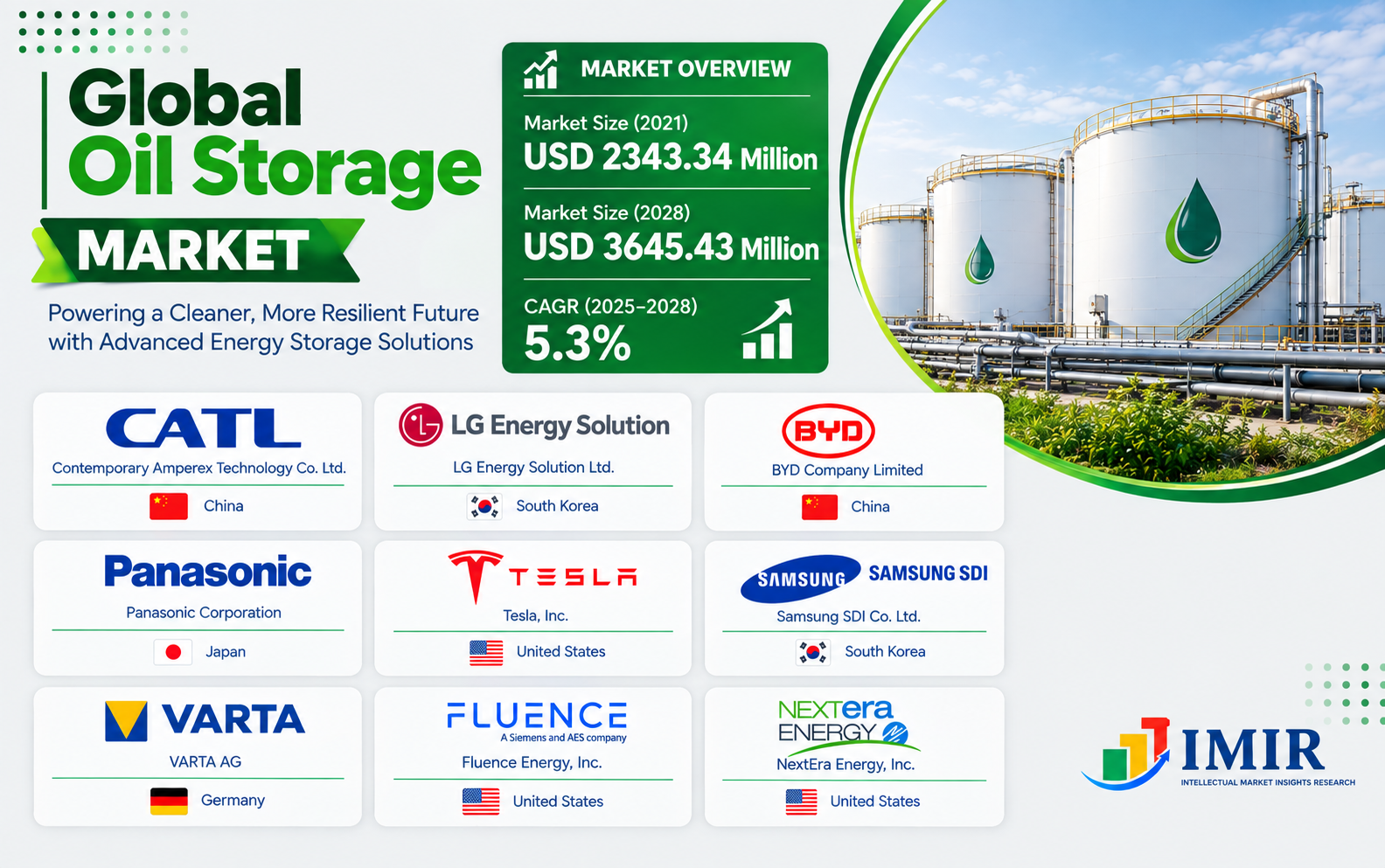 Global Oil Storage Market Leading Companies 