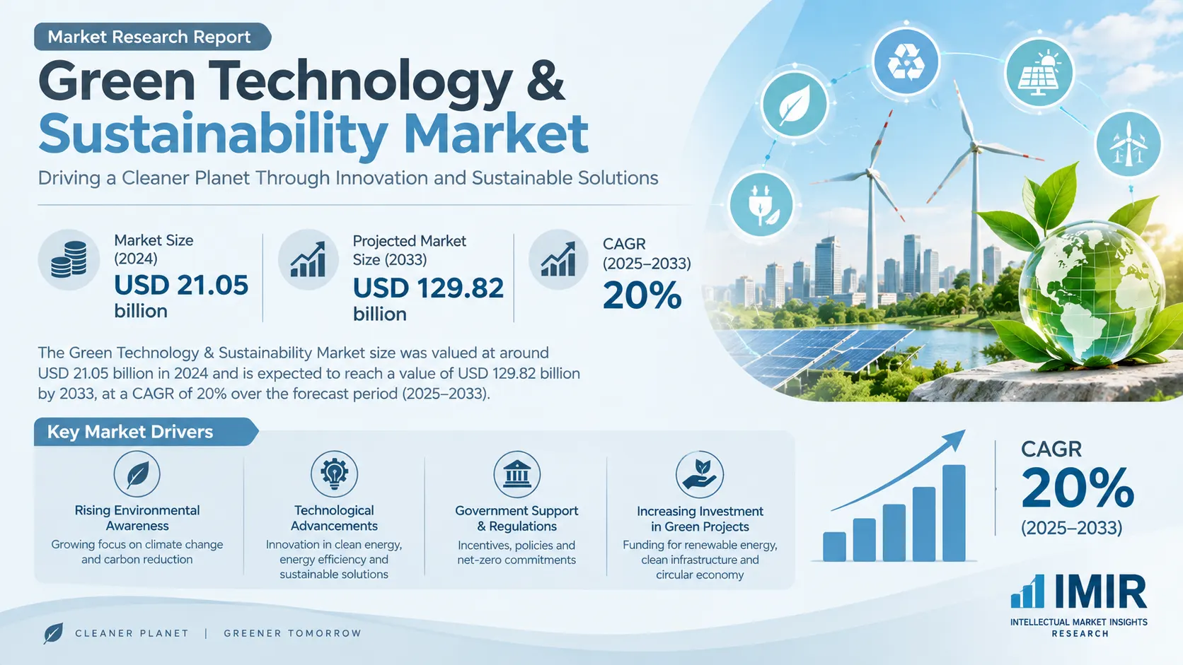 Global Green Technology & Sustainability Market