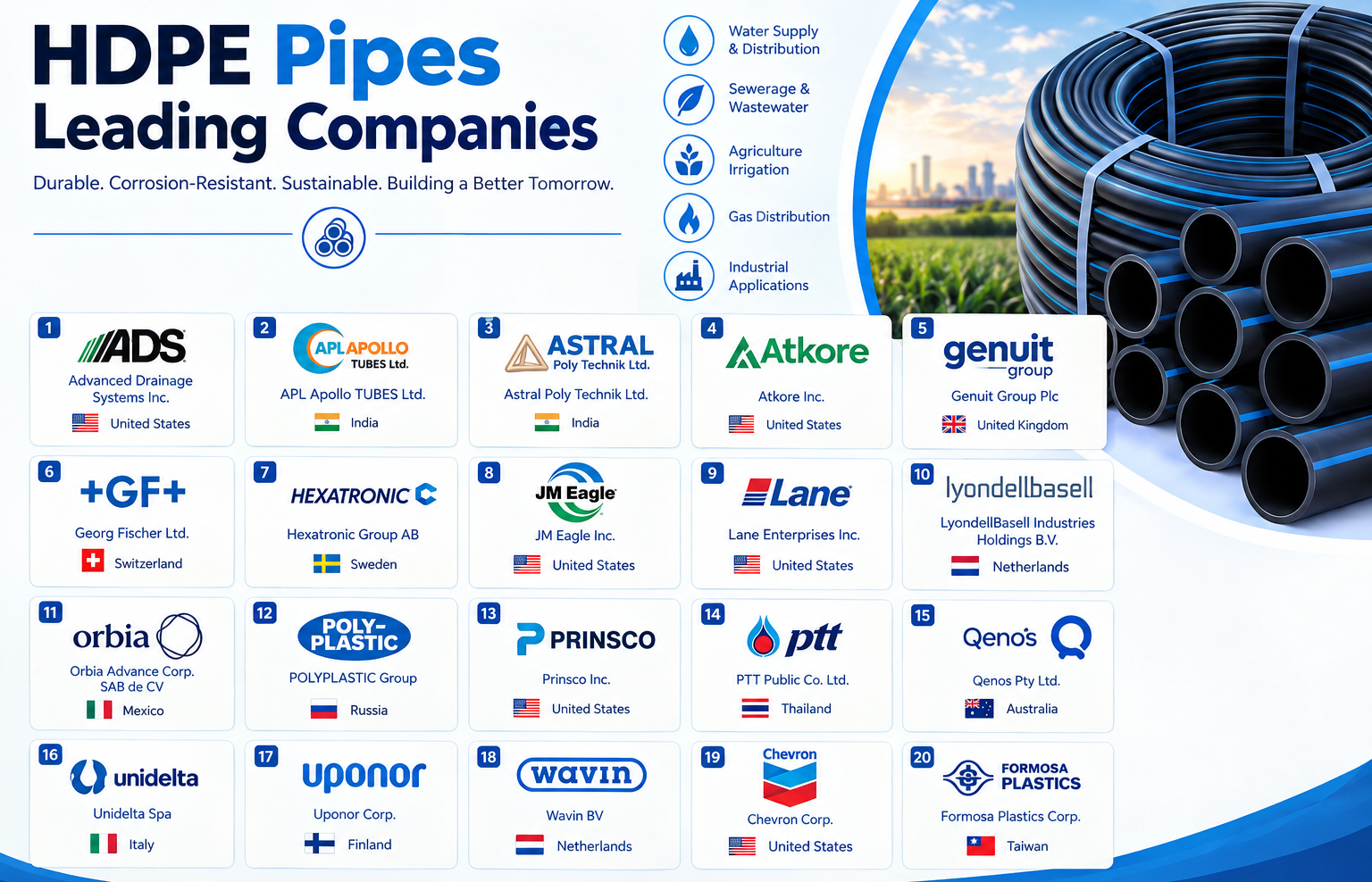 HDPE Pipes Market
