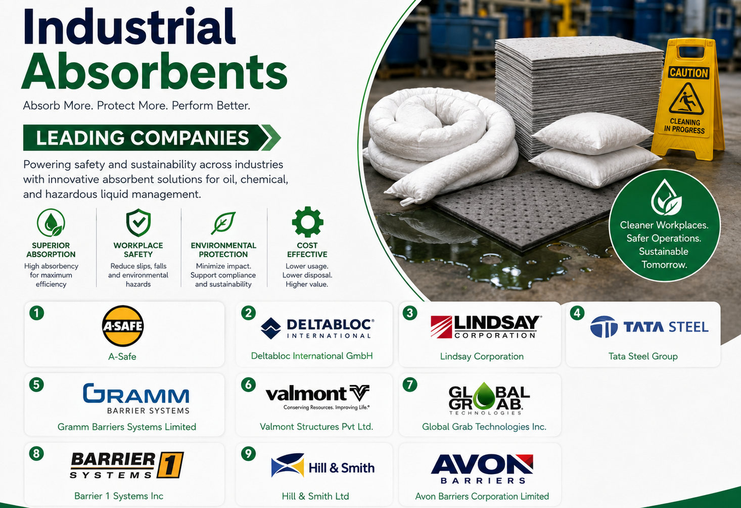 Industrial Absorbents Market