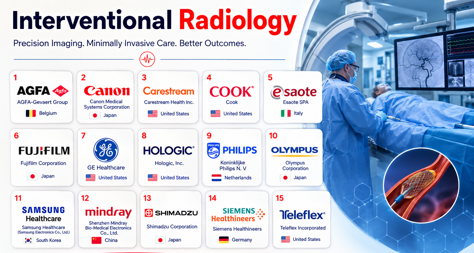 Interventional Radiology Market