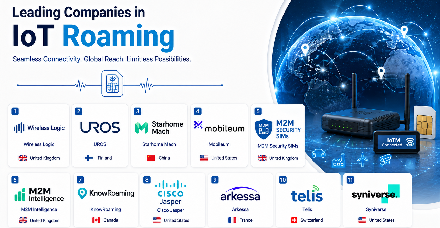 IoT Roaming Market