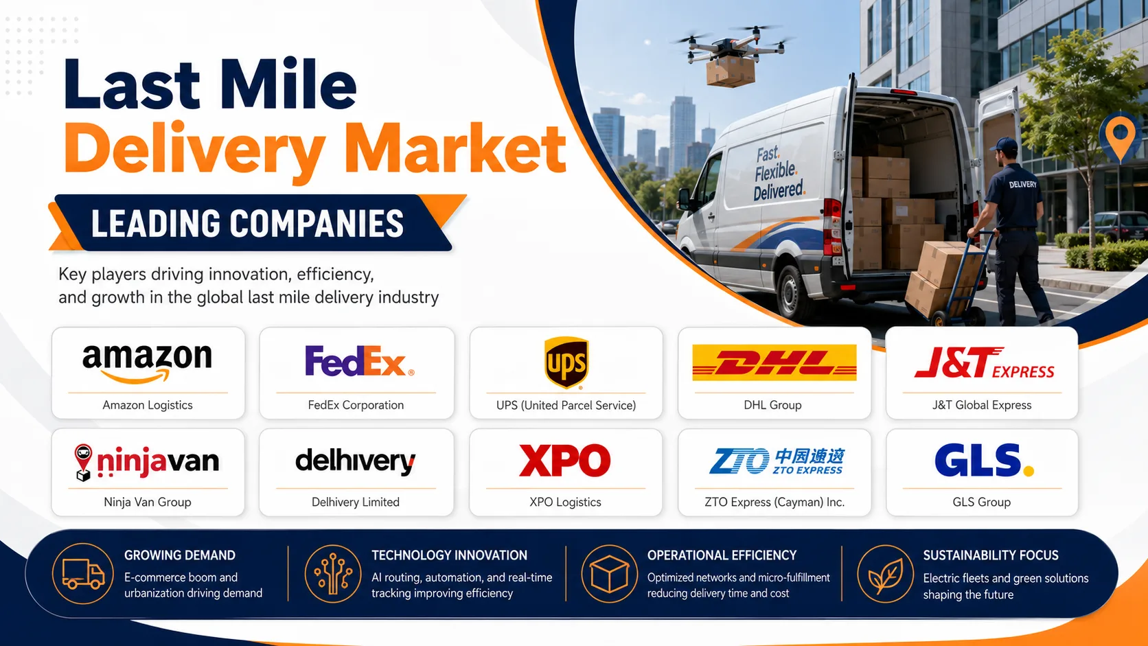 Last Mile Delivery Market