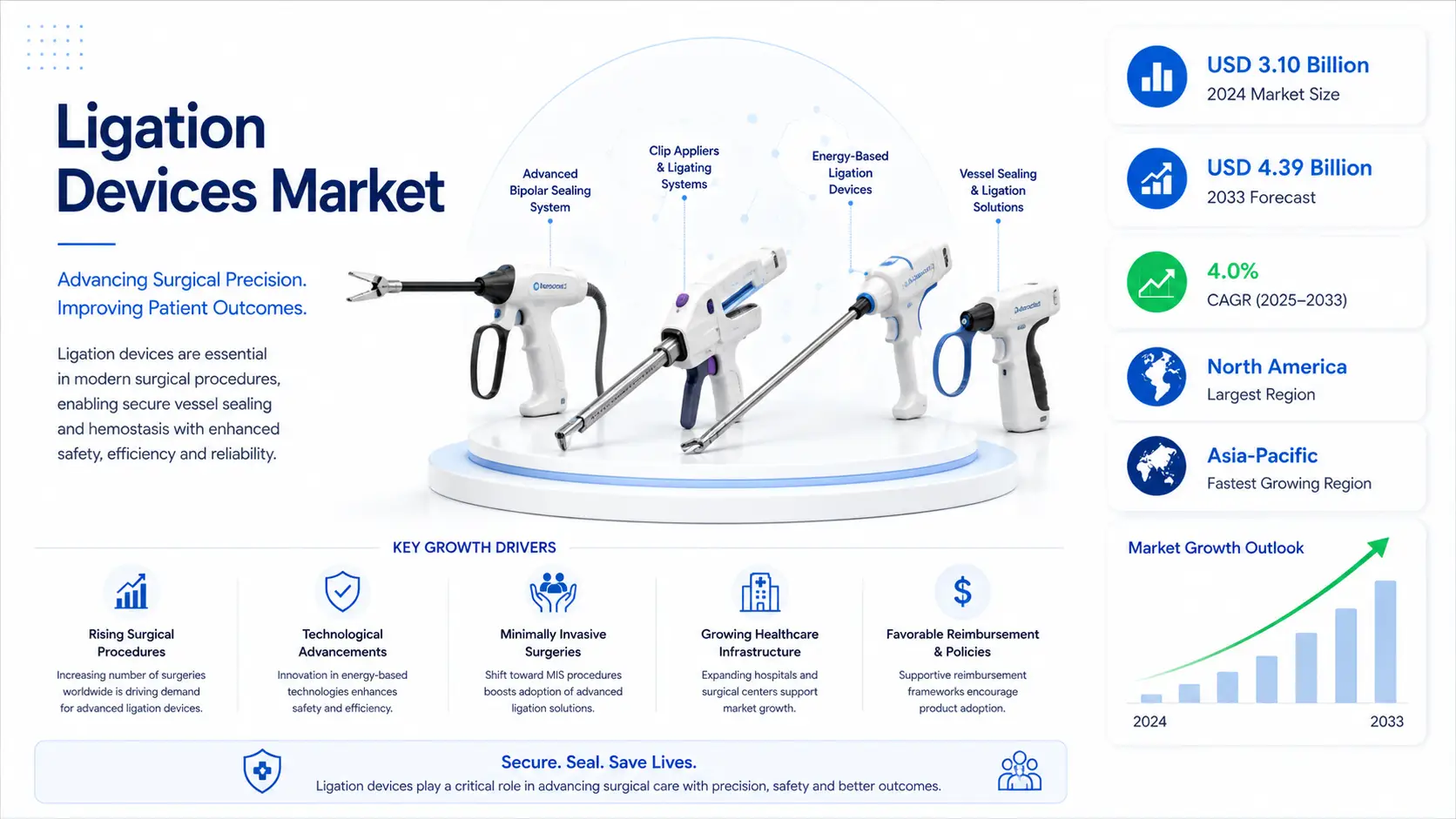Ligation Devices Market