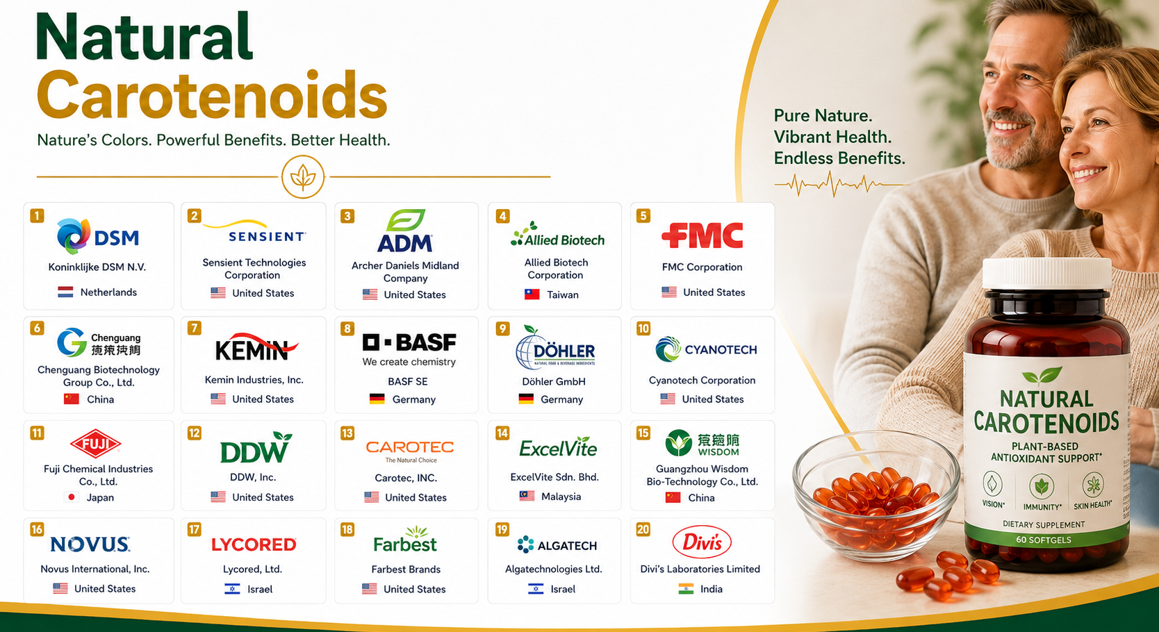  Natural Carotenoids Market