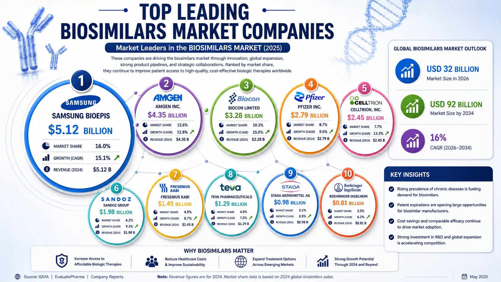 new biosimilars