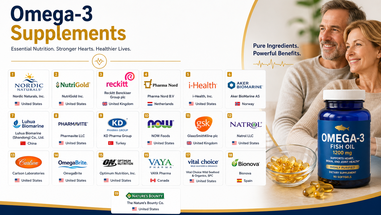 Omega-3 Supplements Market