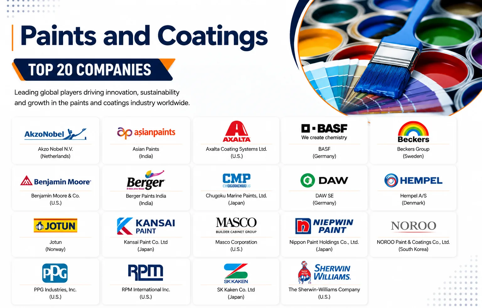 Paints & Coatings Market 