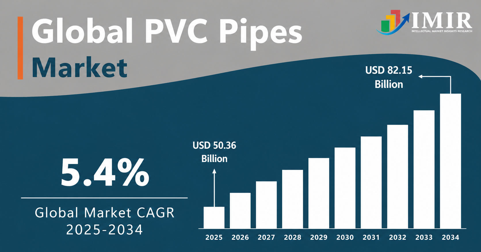 Pvc Pipes Market