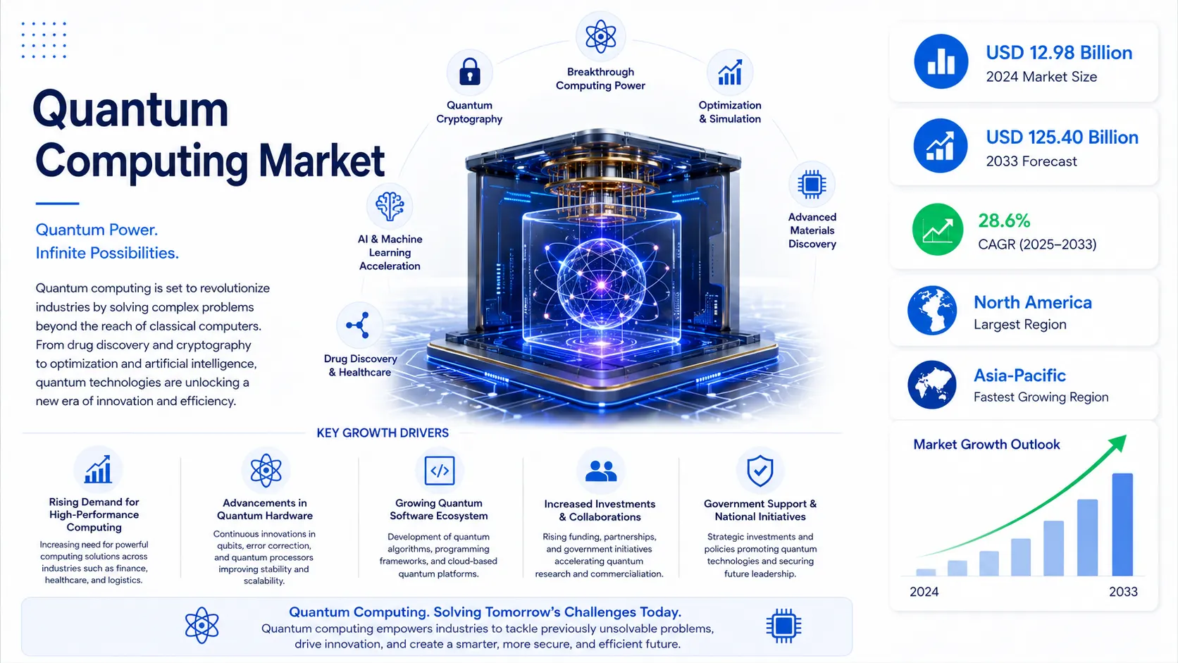 quantum-computing-industry-market-outlook