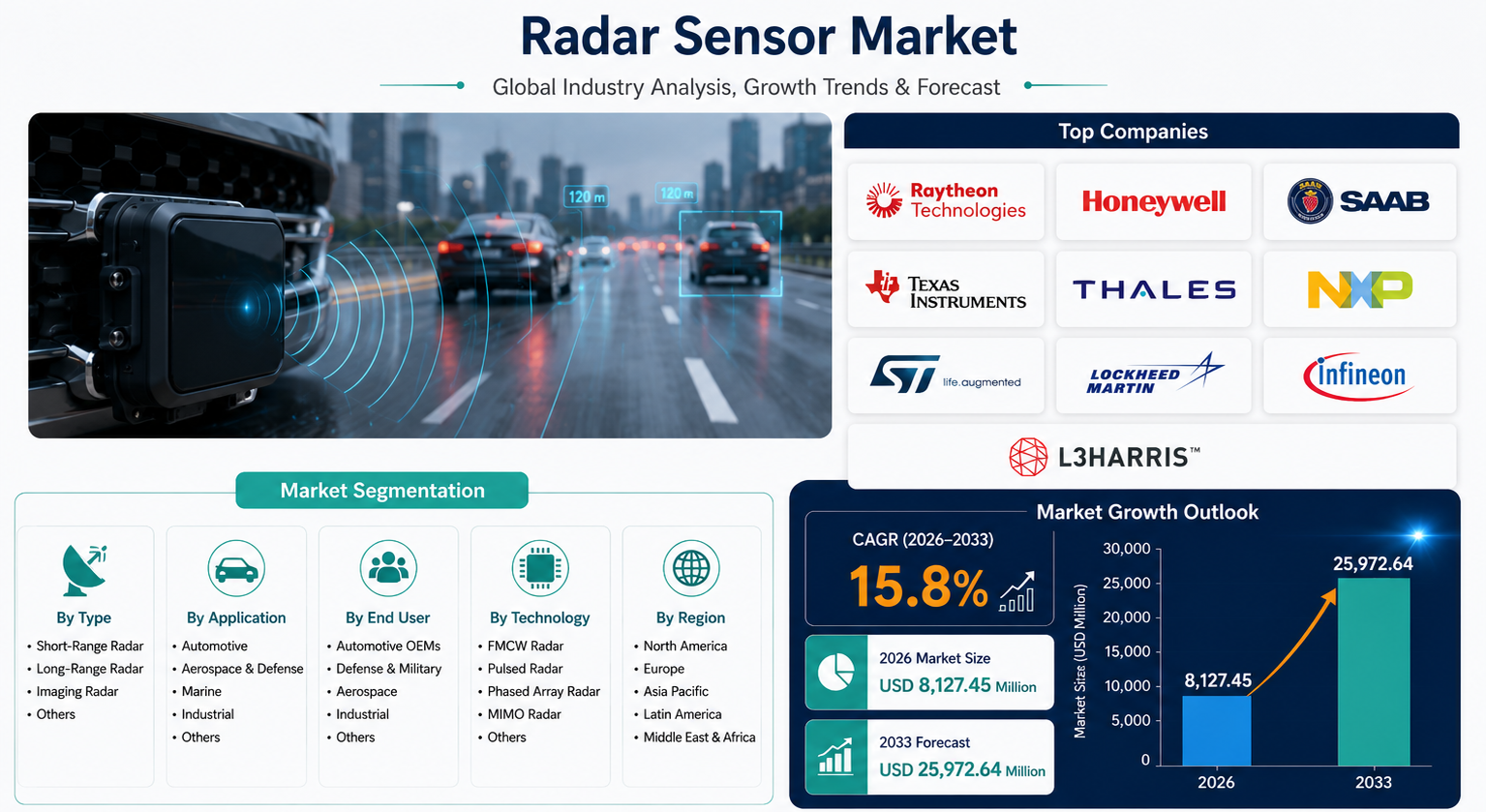 Radar sensor market