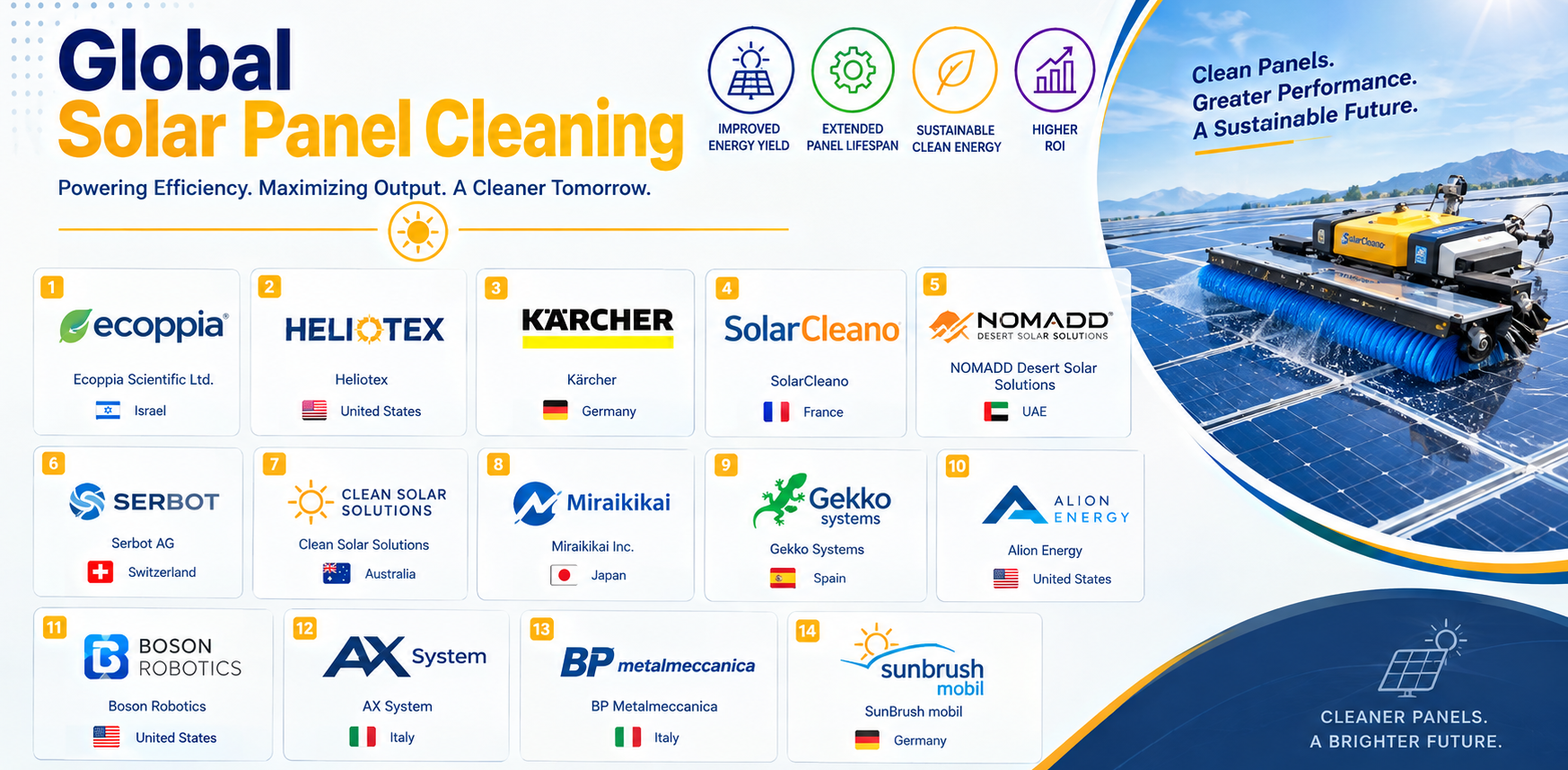 Solar Panel Cleaning Market
