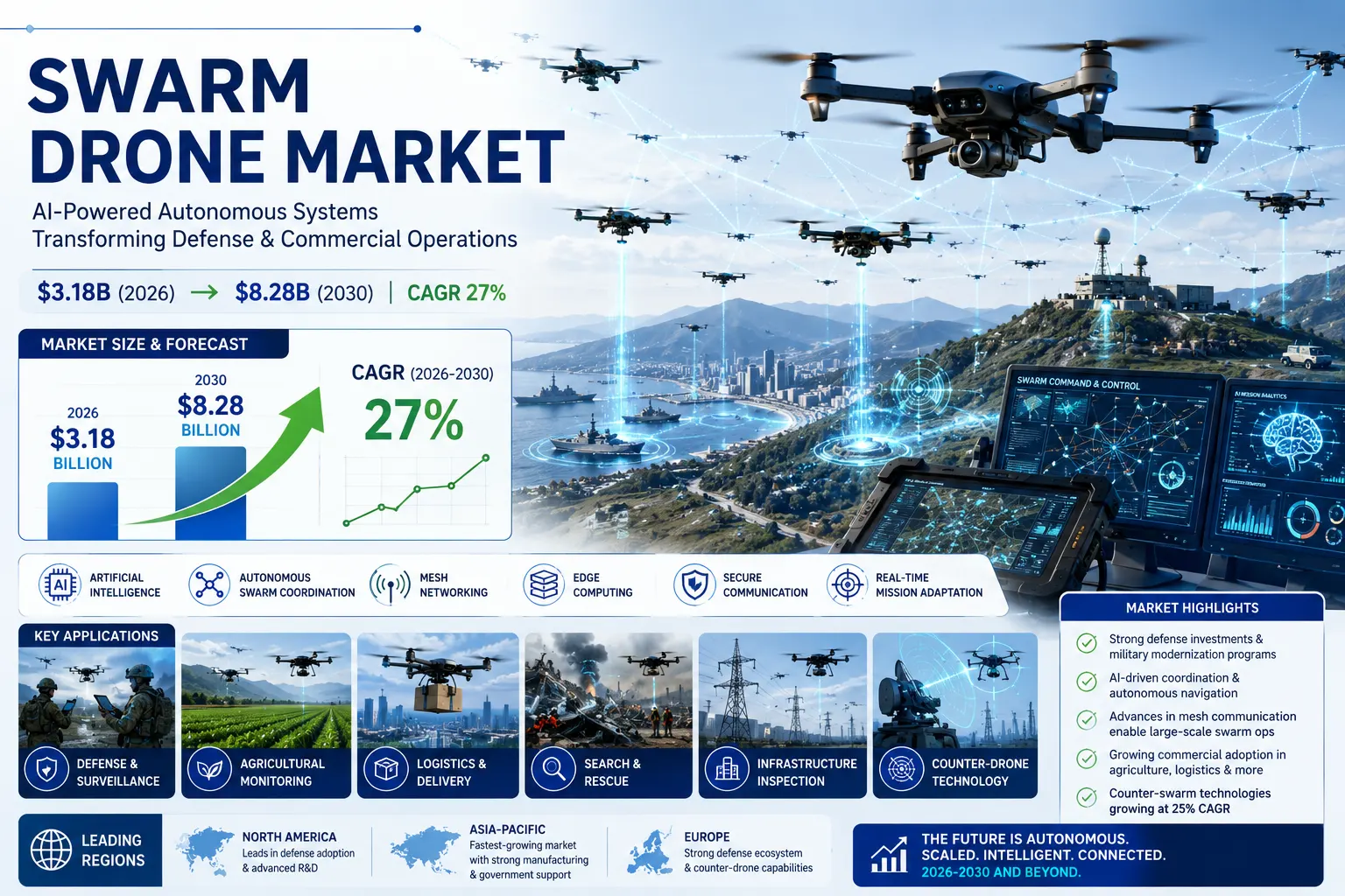 Swarm Drone