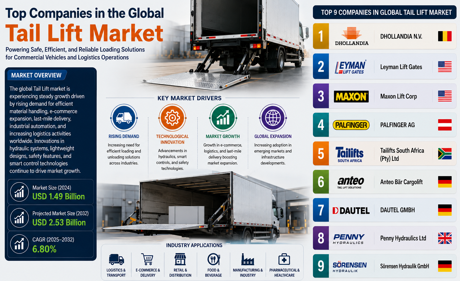 Tail Lift Market