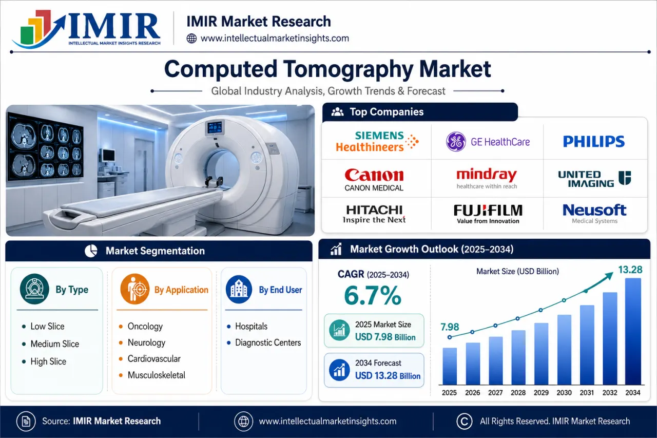 top-10-computed-tomography-companies
