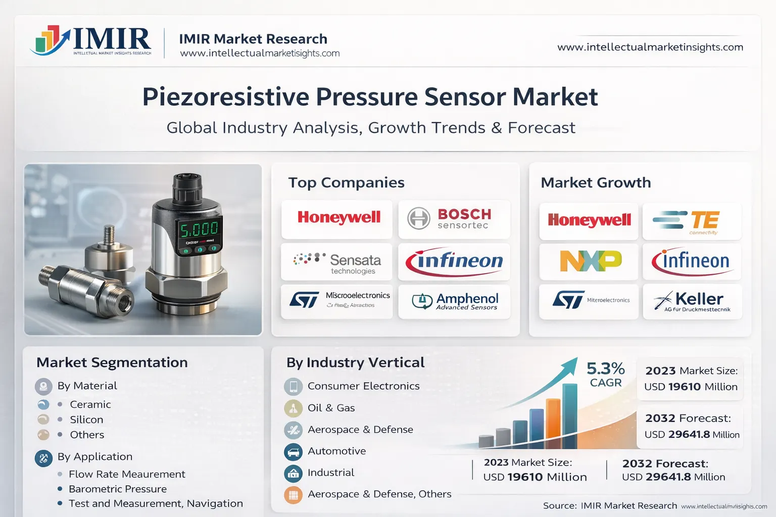 top-10-piezoresistive-pressure-sensor-companies
