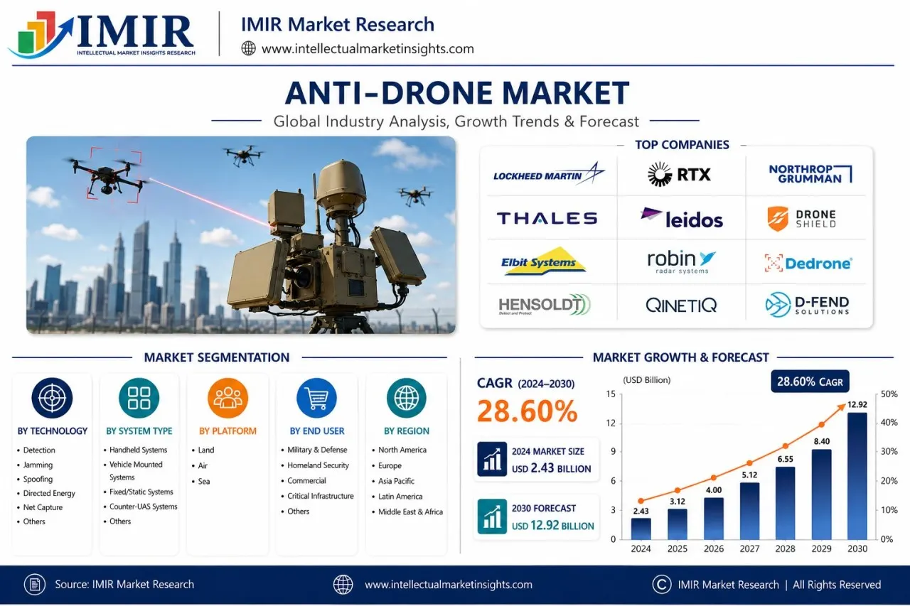top-anti-drone-companies
