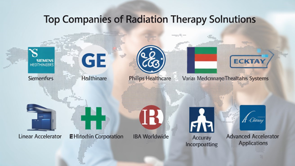 Top Companies in the World Offering Radiation Therapy Solutions