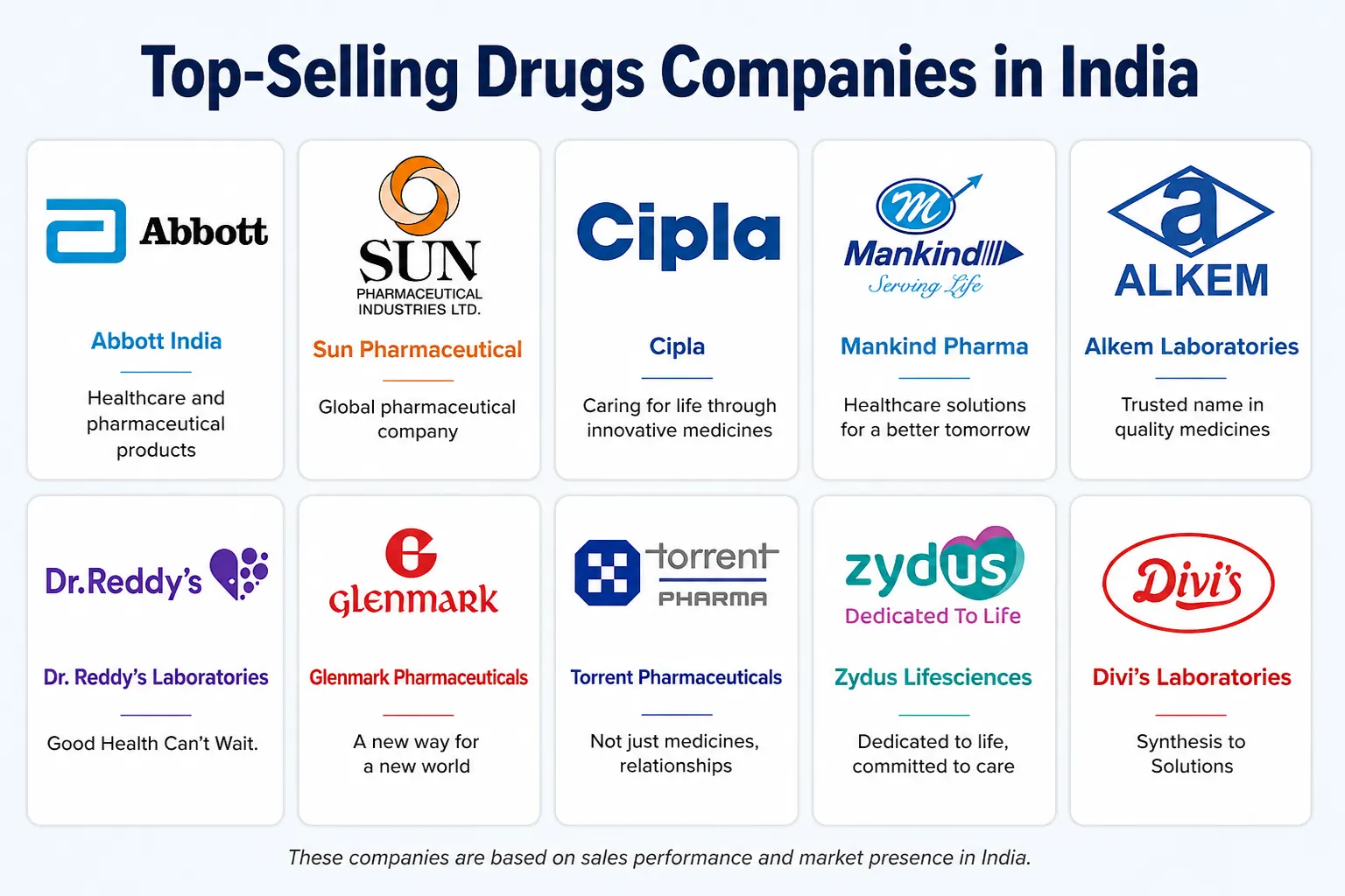 Top-Selling Drugs