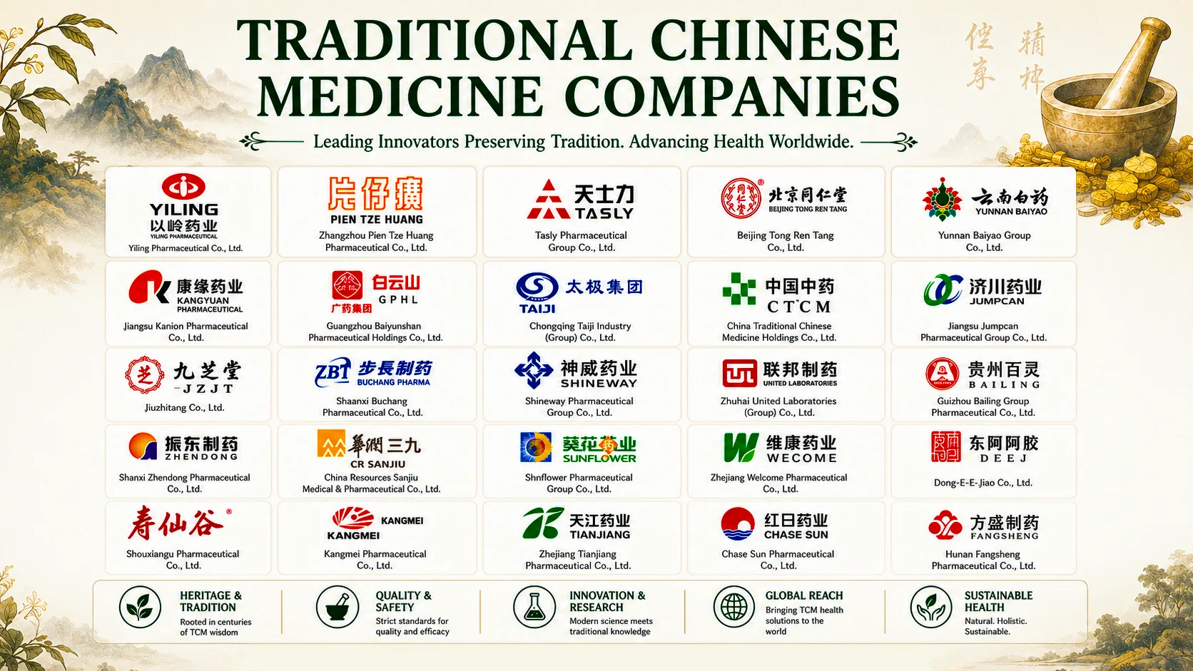 Top traditional Chinese medicine companies leading global TCM market growth