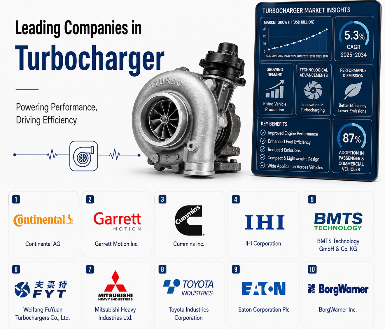 Turbocharger Market