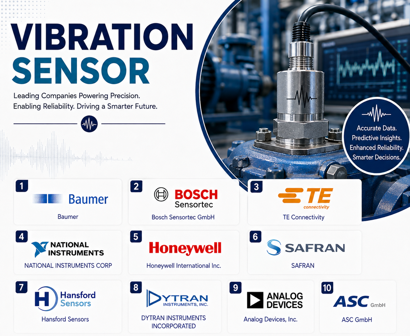 Vibration Sensor Market