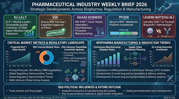 The Pharmaceutical Industry Weekly Brief