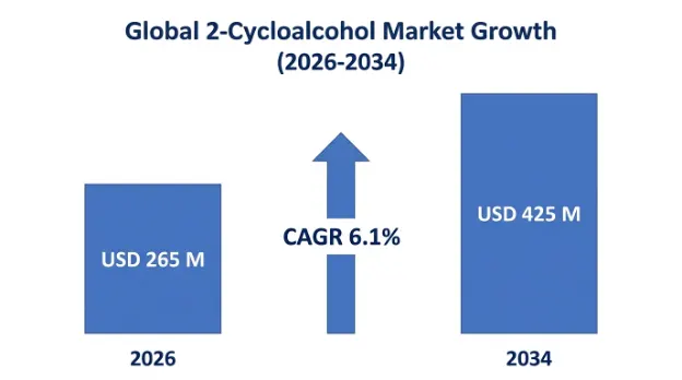2-cycloalcohol market 1