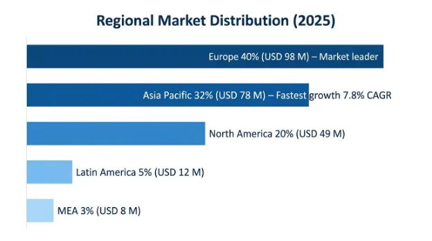 2-cycloalcohol market 2