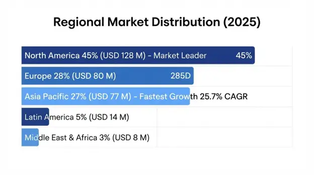 3D-Printed Pharmaceuticals Market