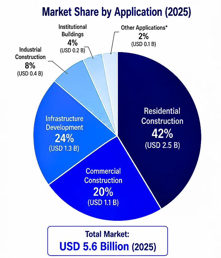 Fly Ash Bricks Market
